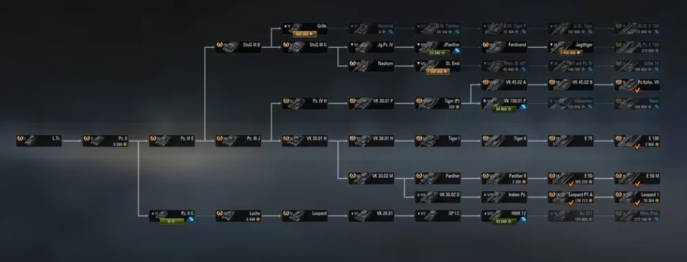 Все доступные в игре ветки танков Германии
