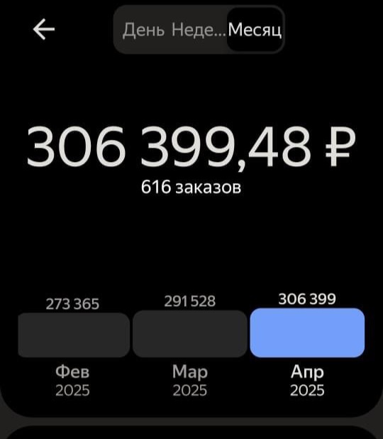 Фото автора Автомобильная тематика