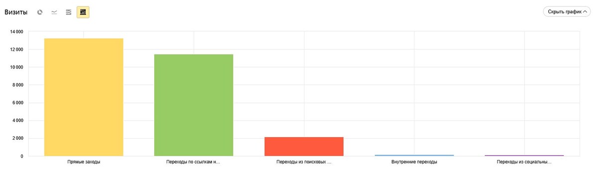 Скрин из Яндекс Метрика Демо