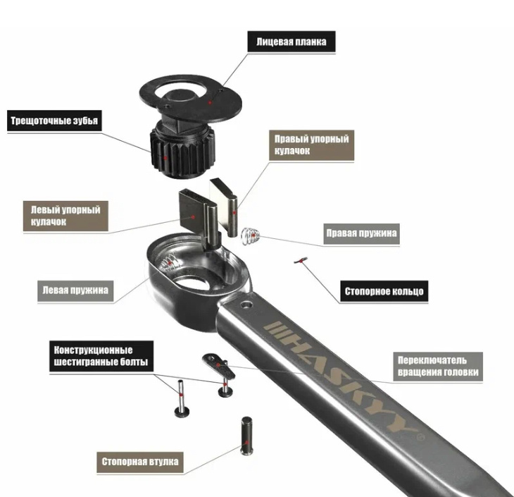 Рис 1. Пример устройства храпового механизма динамометрического ключа HASKYY.