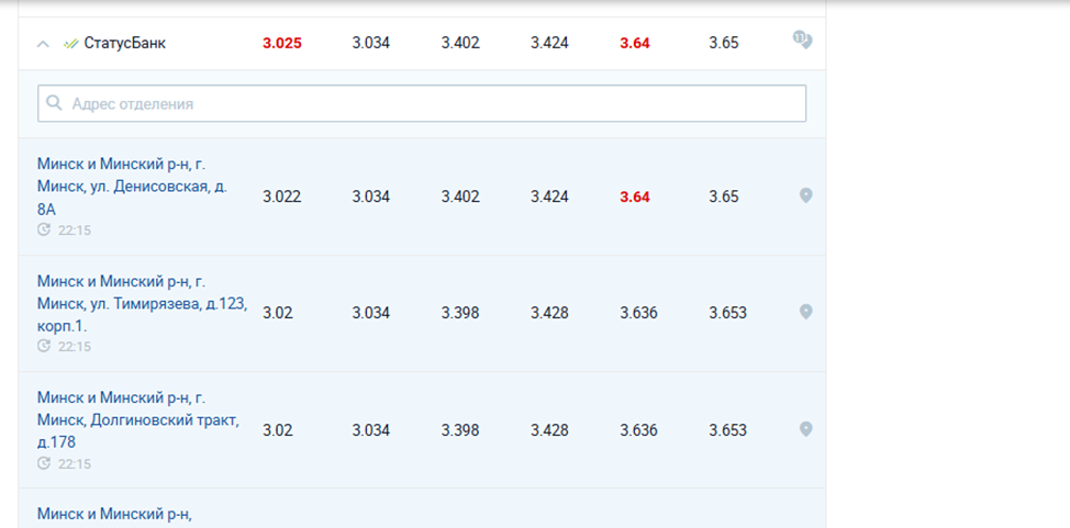  С myfin.by Не во всех обменниках любого банка одинаковый курс, так всегда, имейте это ввиду. Ещё 7 обменников с нужным курсом ниже, обрезала. 