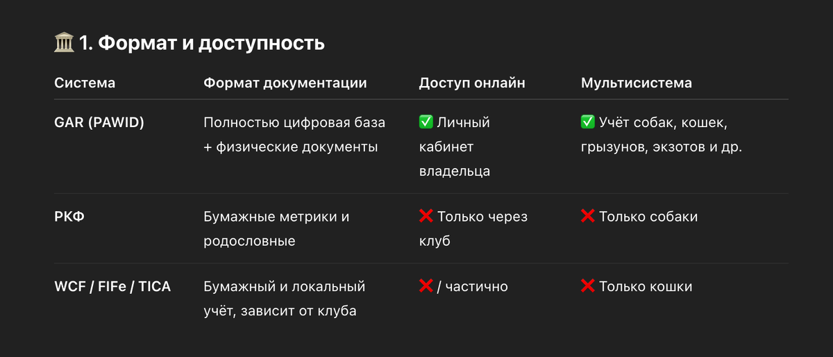 GAR работает без привязки к конкретному клубу или федерации. Вы сами выбираете, как и когда оформлять документы.