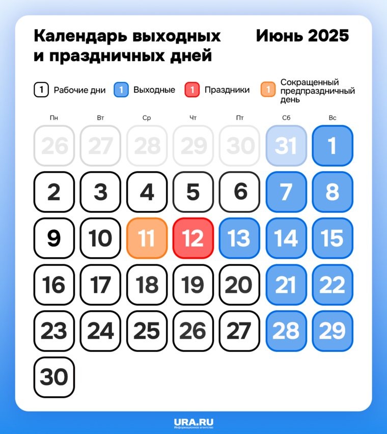 Производственный календарь на июнь 2025 года
Фото: инфографика URA.RU