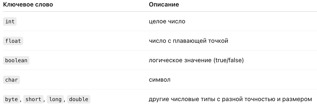 Эти ключевые слова задают тип переменной