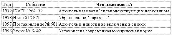 Почему алкоголь и никотин перестали считаться наркотиками?