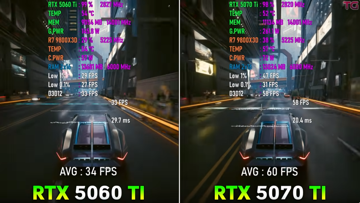 Киберпанк PT + DLSS