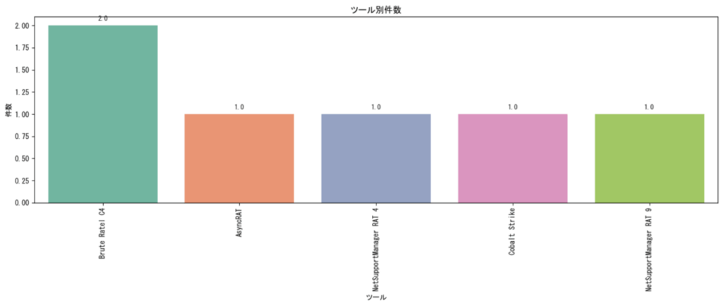    Источник: disconinja.hatenablog.com