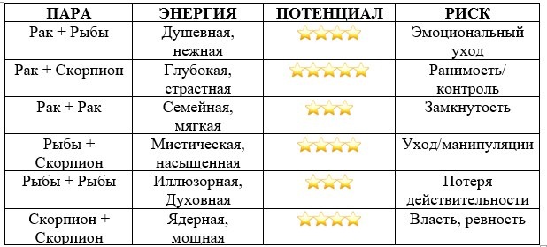 Vodnie znaki Zodiaka. Vedayu po zvezdam