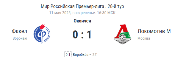 Финальный счёт