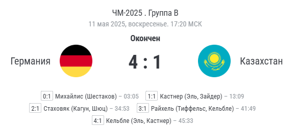 Финальный счёт