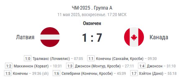 Финальный счёт