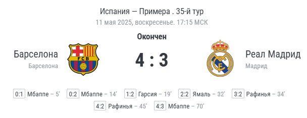 Финальный счёт