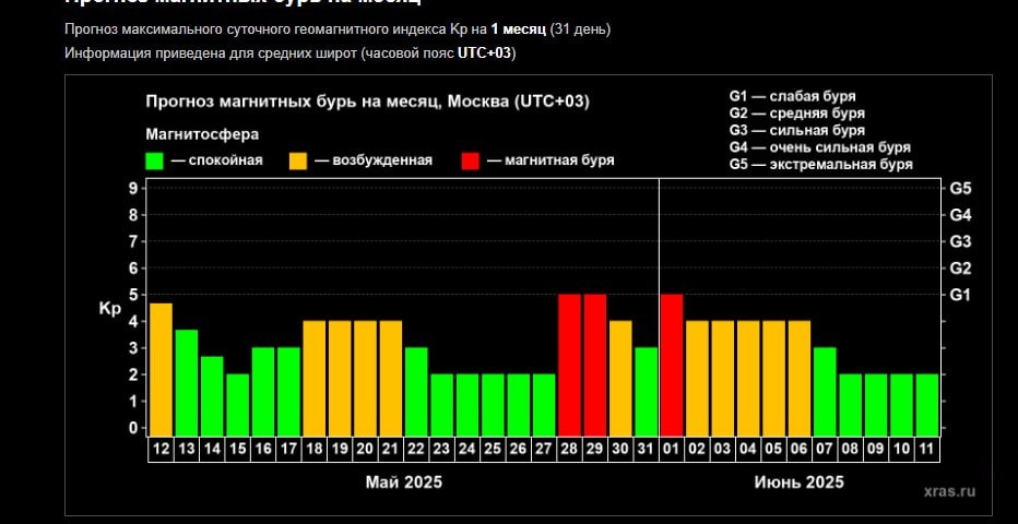    Скриншот ИКИ и ИСЭФ