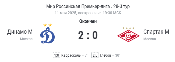 Финальный счёт