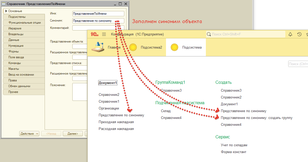 Представление по синониму