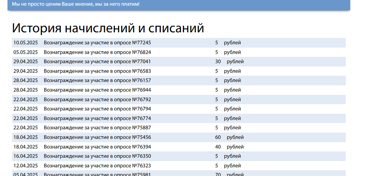 Опросы в Анкетке
