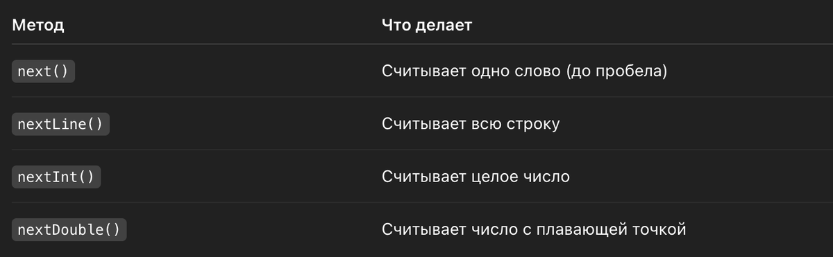 Таблица методов Scanner