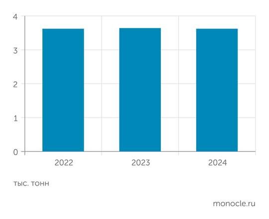    журнал «Золото и технологии»: Добыча золота в мире