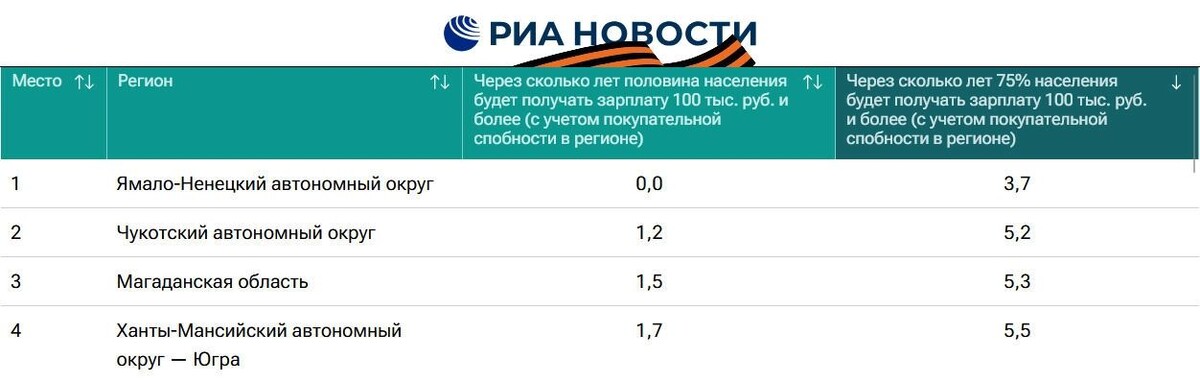     Источник: РИА Новости