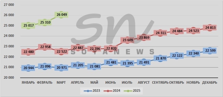 Источник: SoyaNews, данные Росстата