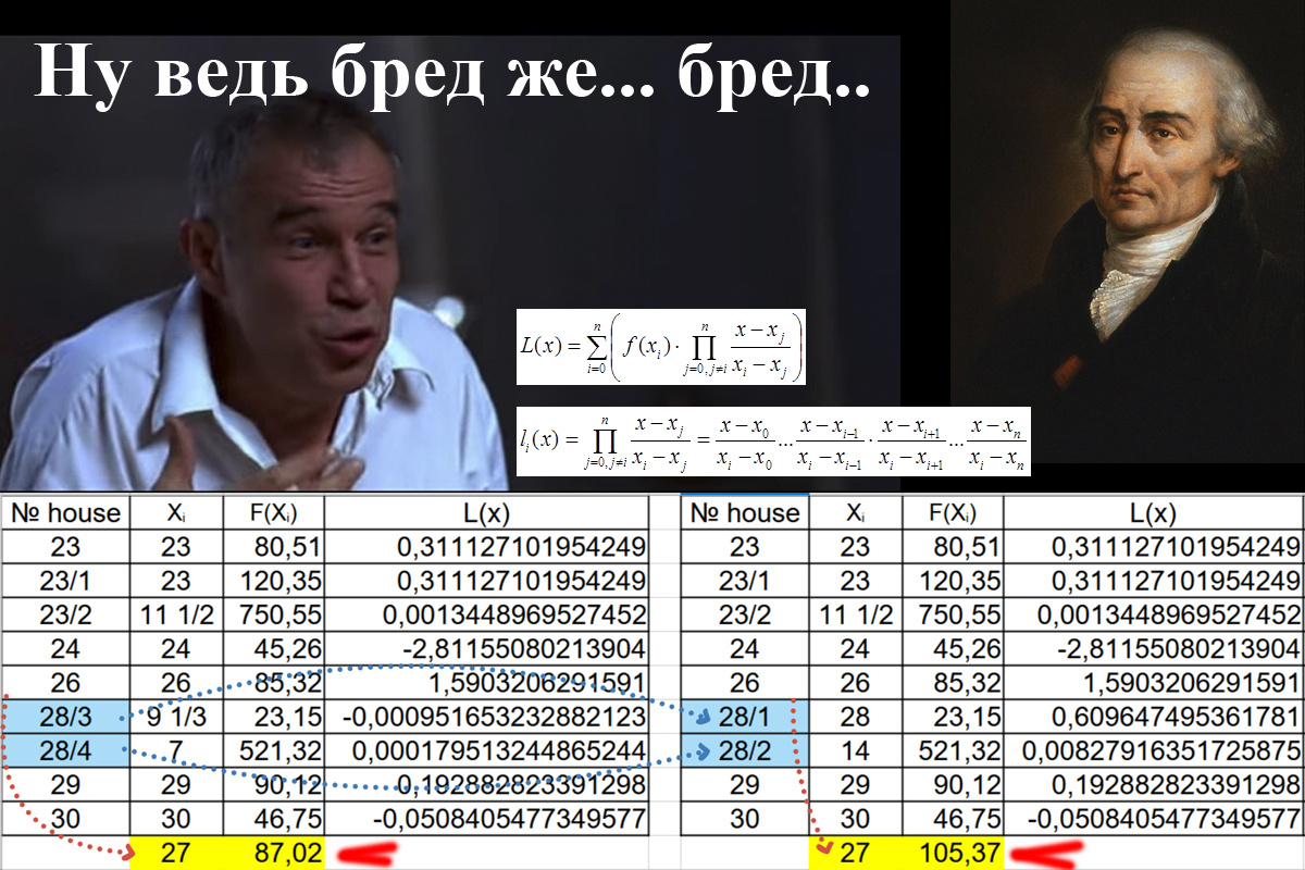 Интерполяционный многочлен (полином) Лагранжа