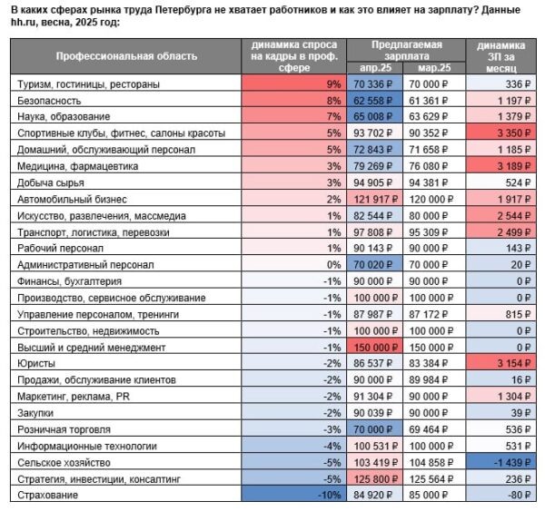 Источник: hh.ru