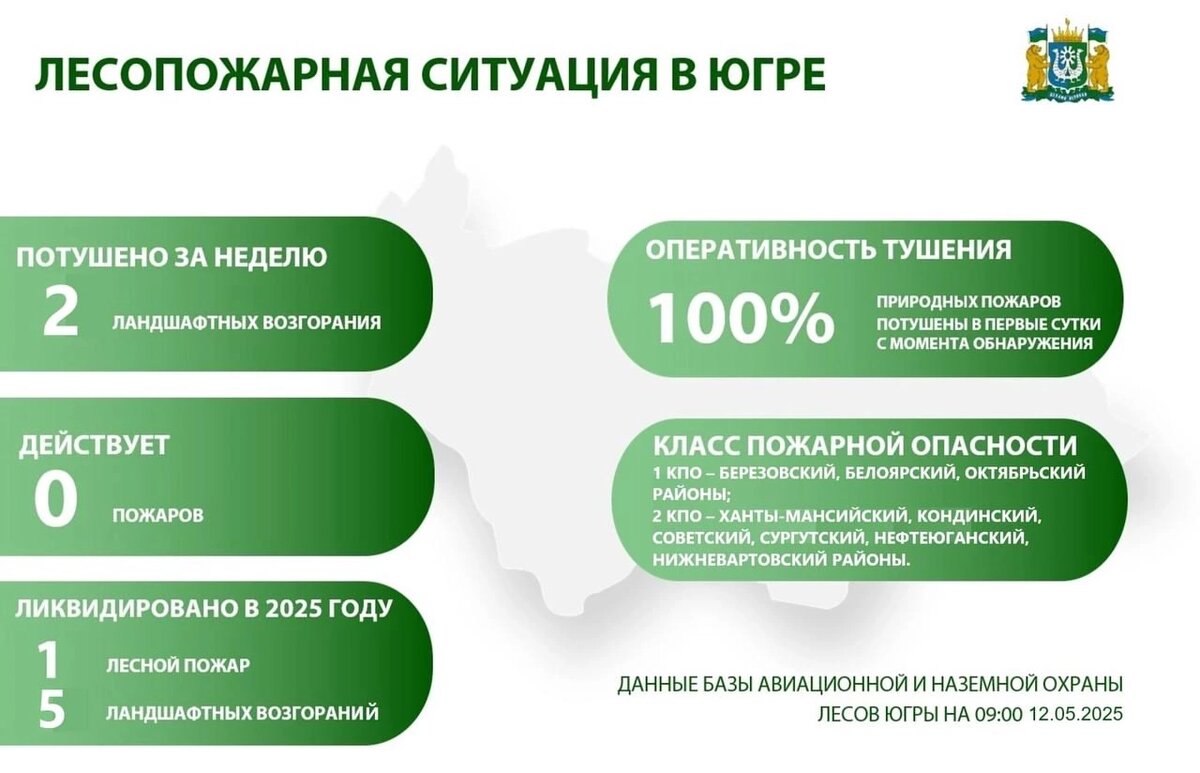    В Югре за неделю потушили два ландшафтных пожара