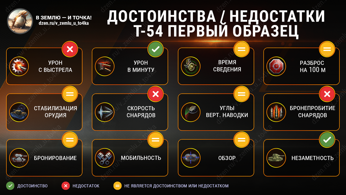 Достоинства и недостатки Т-54 первый образец