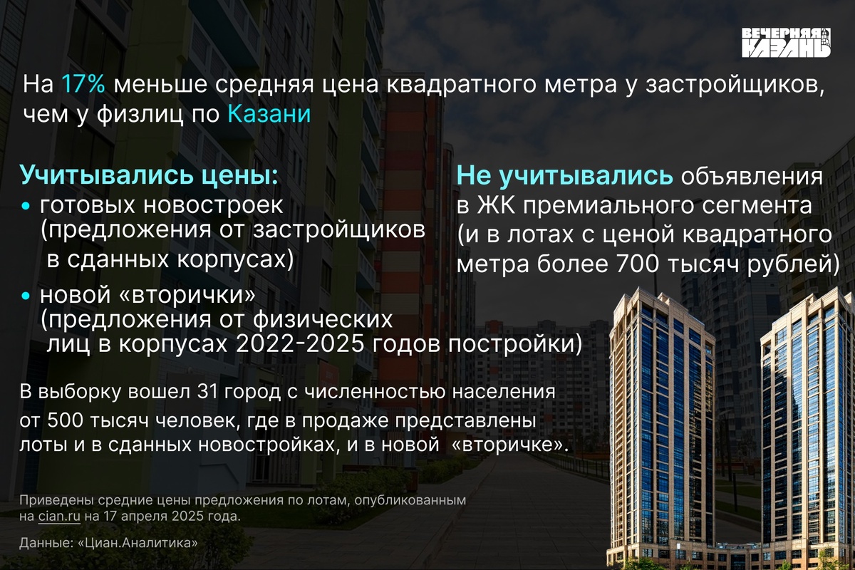 Автор фото: Валерия Толстошеева / ИД «Вечерняя Казань»