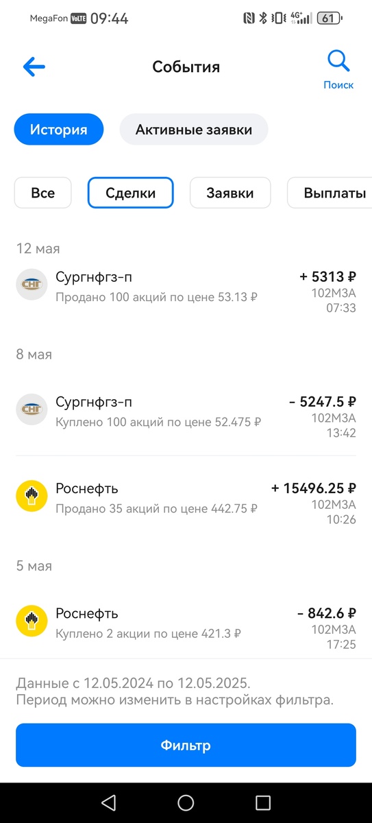 Успешные сделки за май 2025