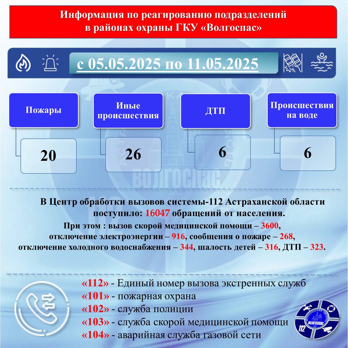 Волгоспас информация по реагированию