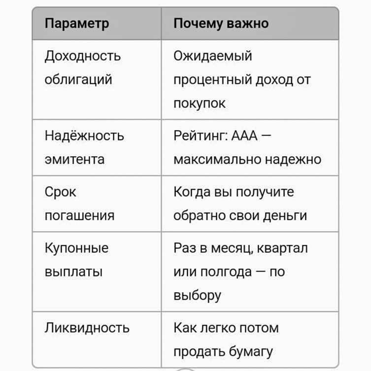 Таблица важных параметров для выбора облигаций новичку