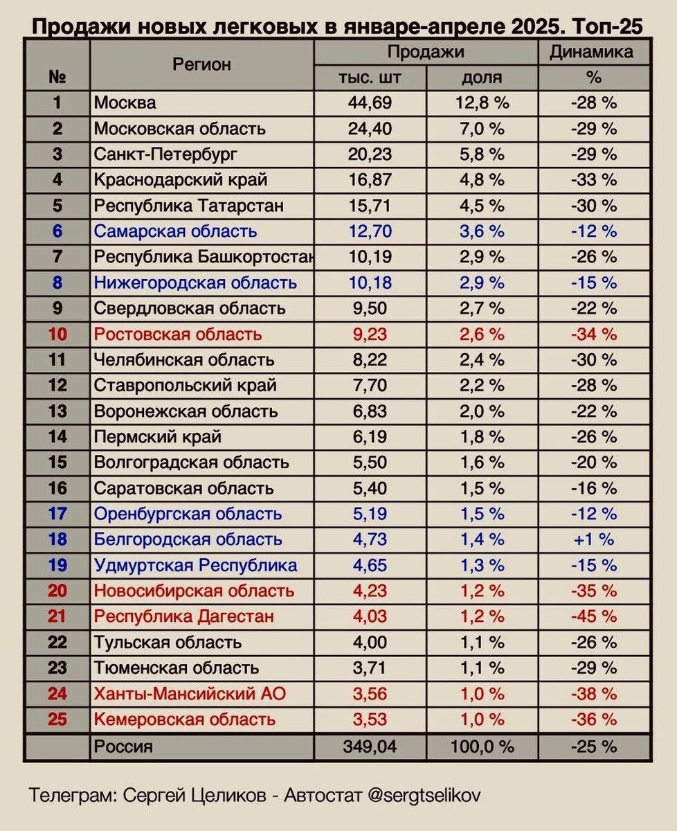     Источник: t.me/sergtselikov