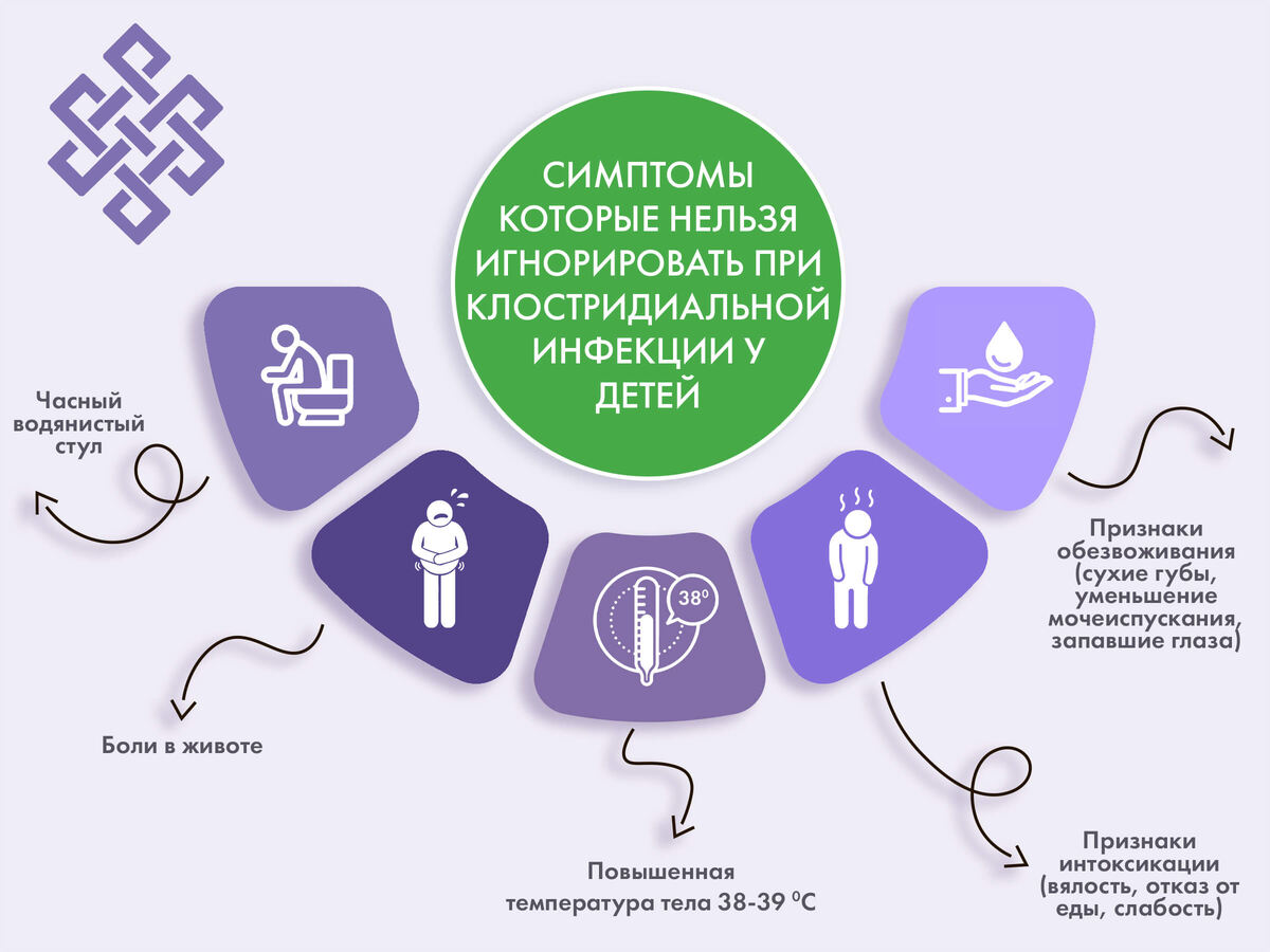 Симптомы которые нельзя игнорировать при клостридиальной инфекции у детей 