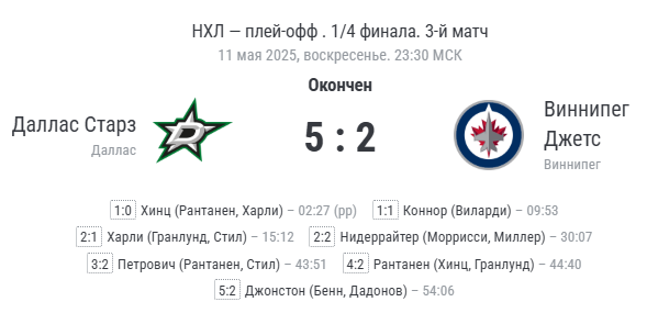 Финальный счёт