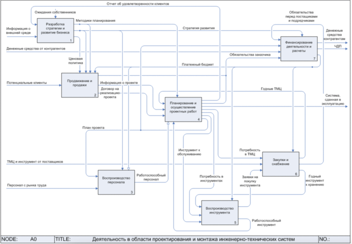 Изображение из архива автора