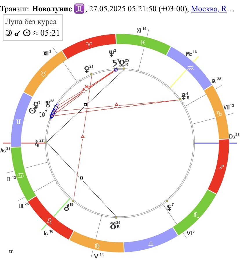Новолуние в Близнецах 27 мая 2025 года