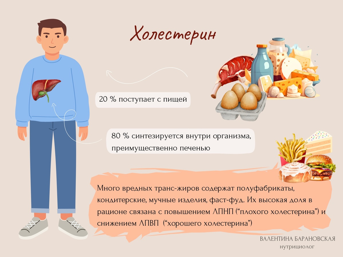 Мы знаем, что львиная доля холестерина, а именно 80%, синтезируется в организме и всего лишь 20% мы получаем с питанием. Это означает, что если у вас здоровый рацион без регулярного фаст-фуда и промышленных сладостей, то дело скорее всего не в еде.