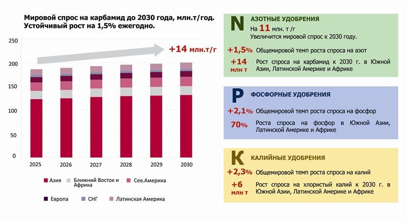 Источник: НАТЭК-Нефтехиммаш