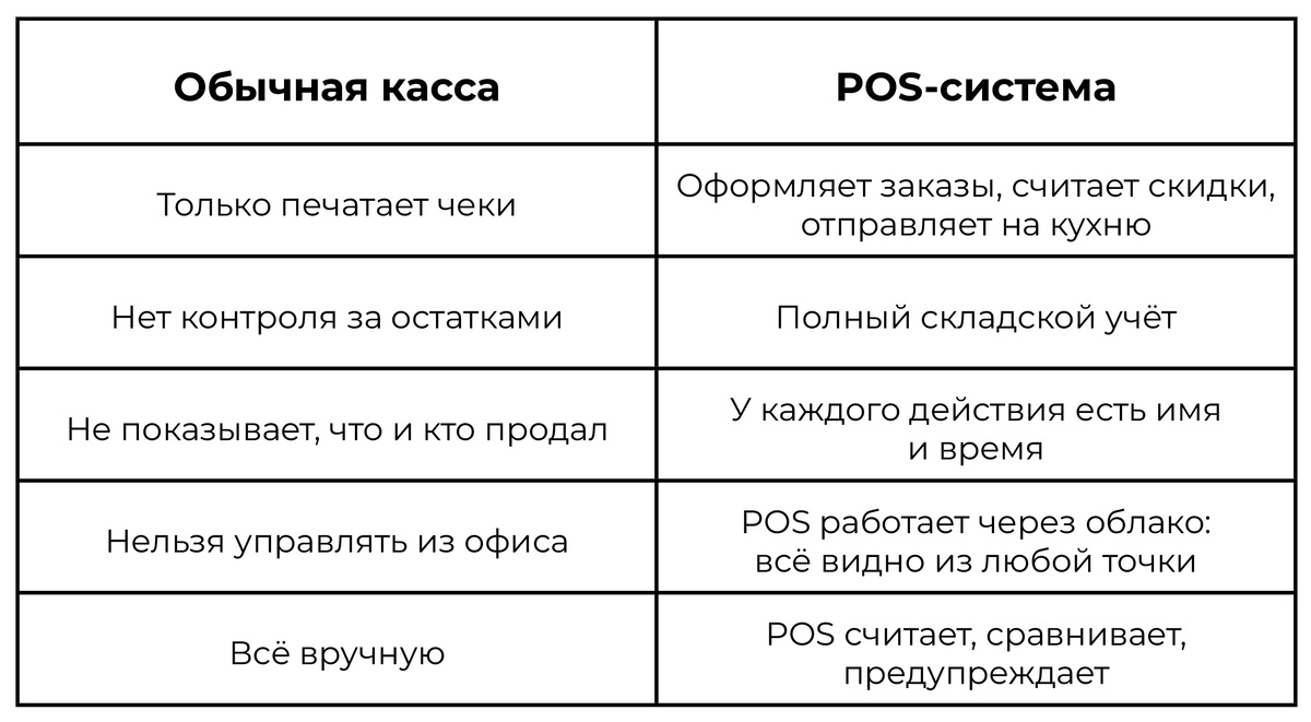 Что POS-система делает лучше, чем касса 