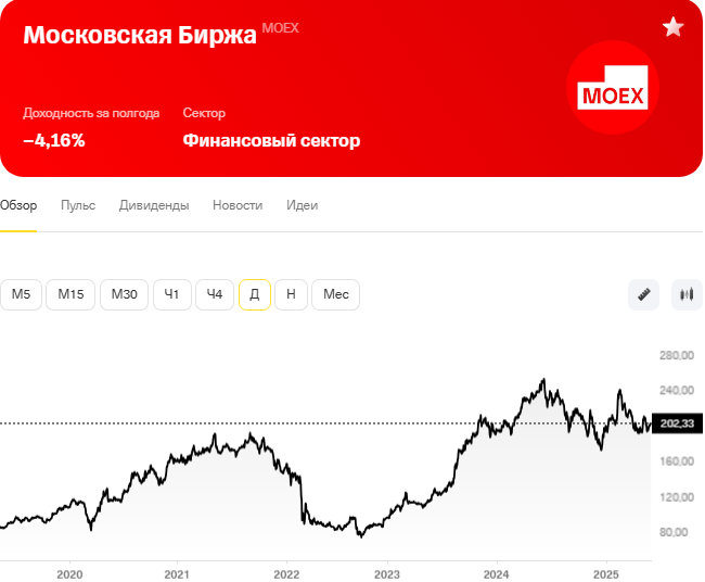 Акции МосБиржи