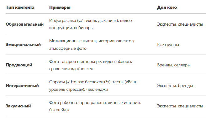 Форматы контента на Пинтерест
