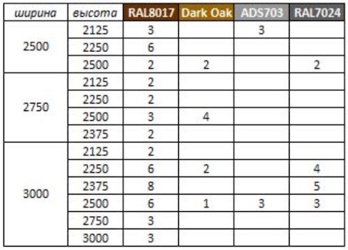 Доступные размеры и цвета готовых секционных гаражных ворот