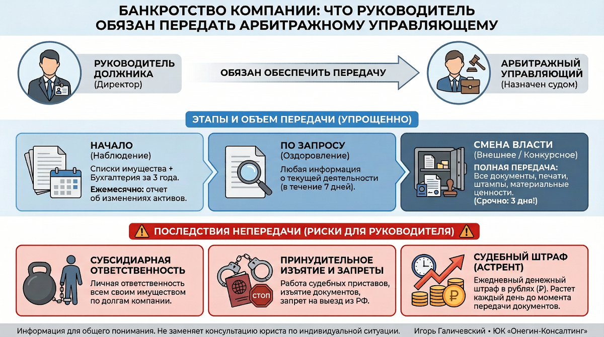 Инфографика.