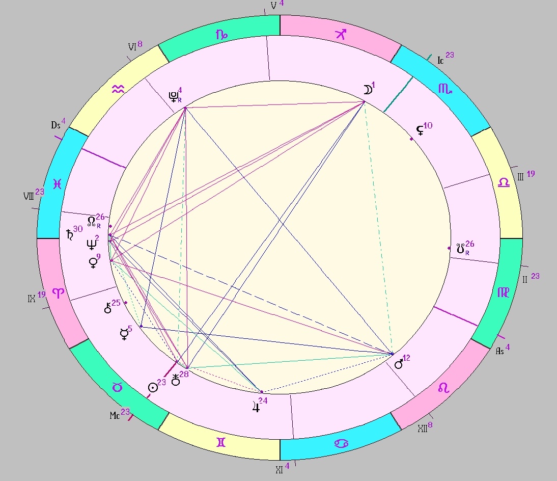 Картинка на 13.05.2025 12:00 НН по Московскому времени, сделана при помощи астропрограммы Стелла