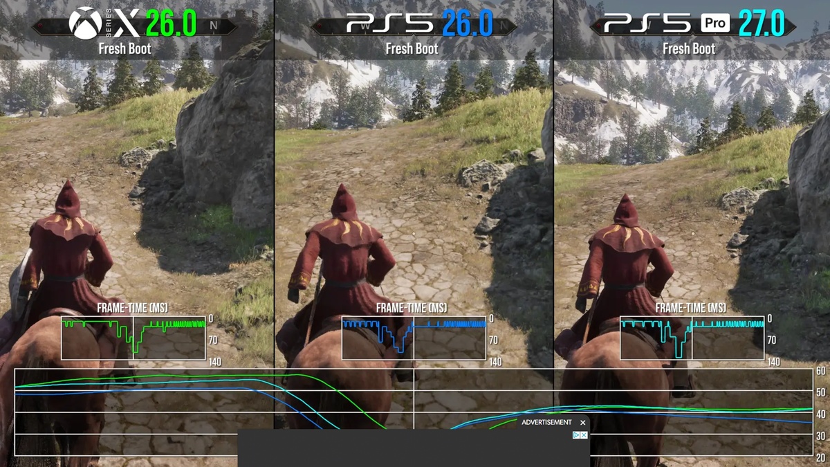 Данные игры на консолях...