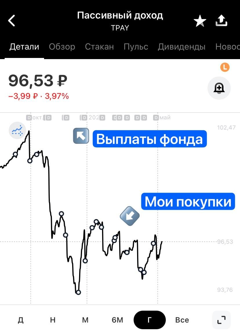 Скрин из приложения моего брокера от 12.05.2025.