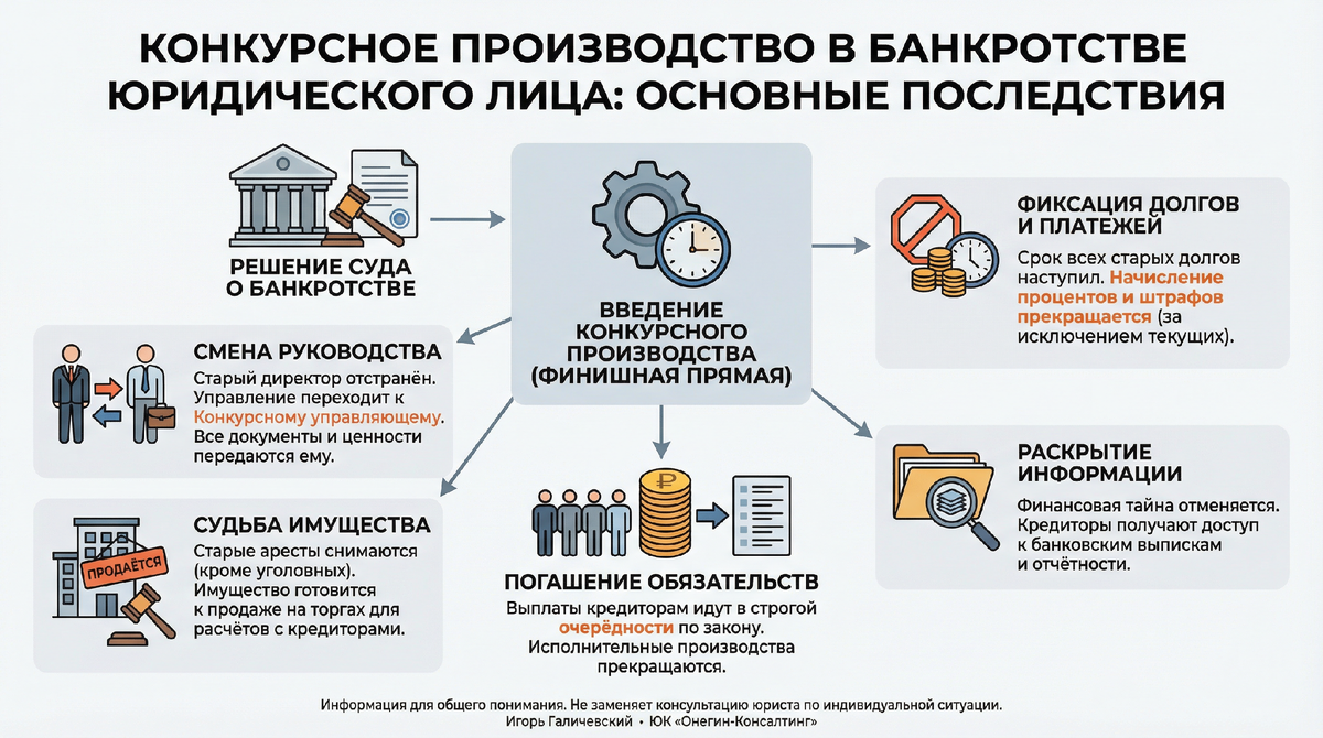 Инфографика.