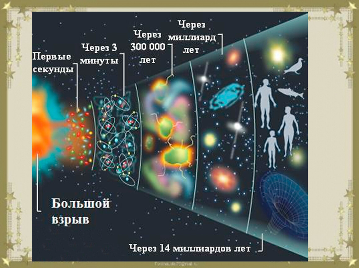 Картинка с ресурса Яндекс.