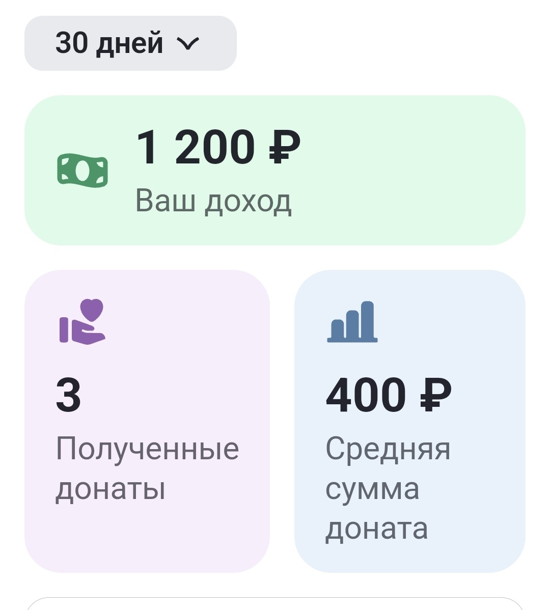 Первые три доната принесли много радости